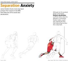 James Harden Step back, deceleration, p3