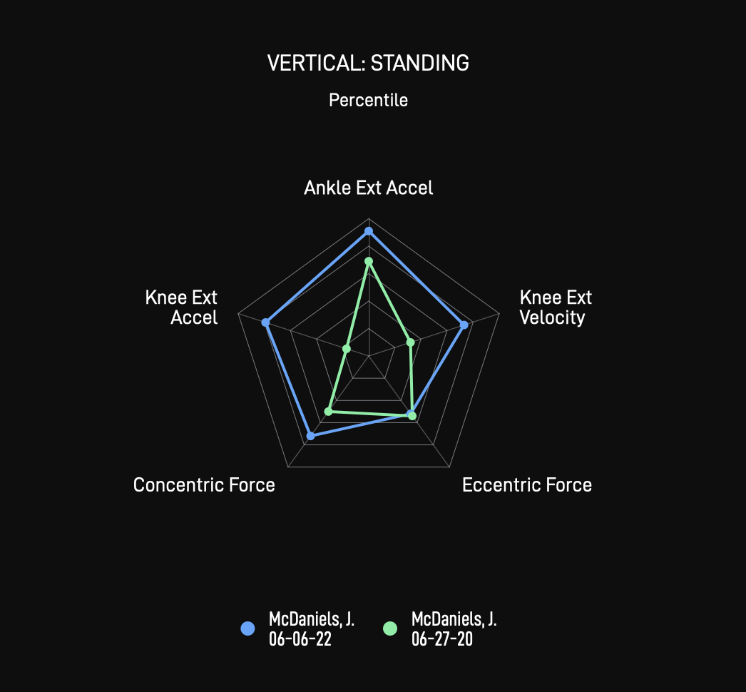 Performance Indicators vertical jump P3