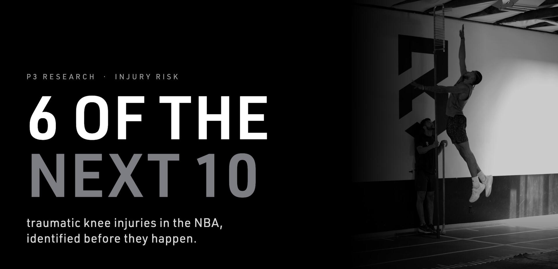 P3 research, injury risk: 6 of the next 10 traumatic knee injuries in the NBA, identified before they happen.
