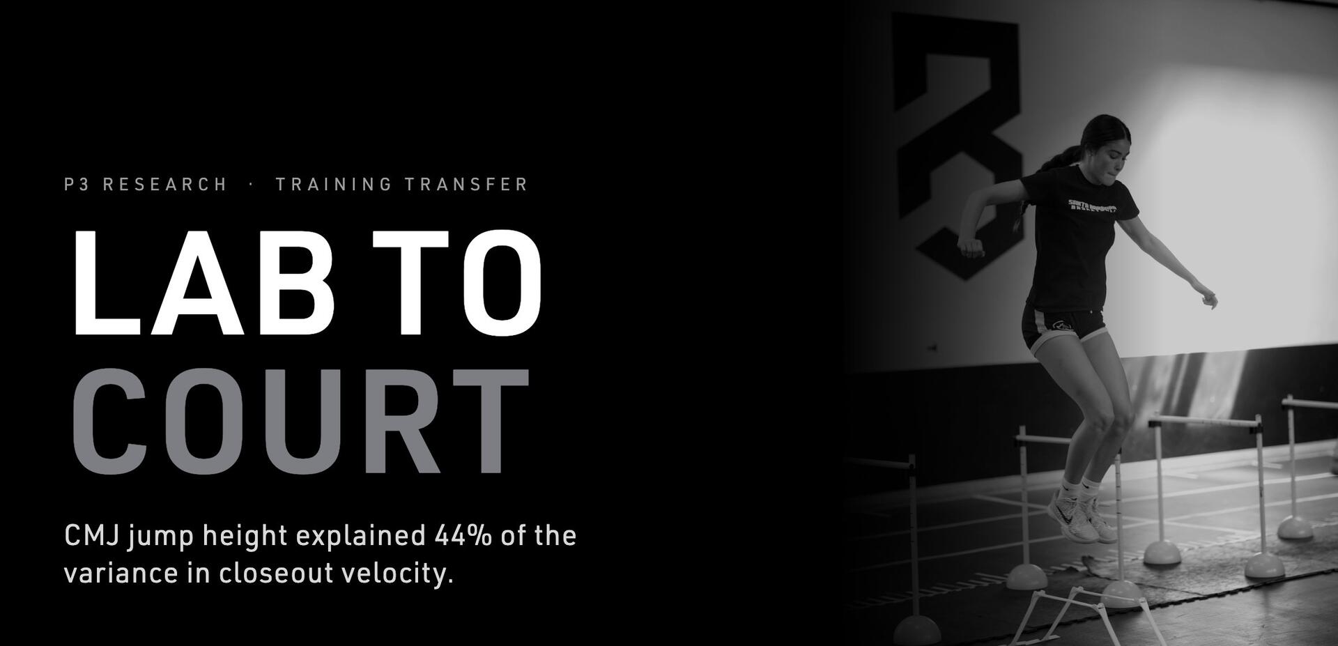 P3 research, training transfer: CMJ jump height explained 44% of the variance in closeout velocity.
