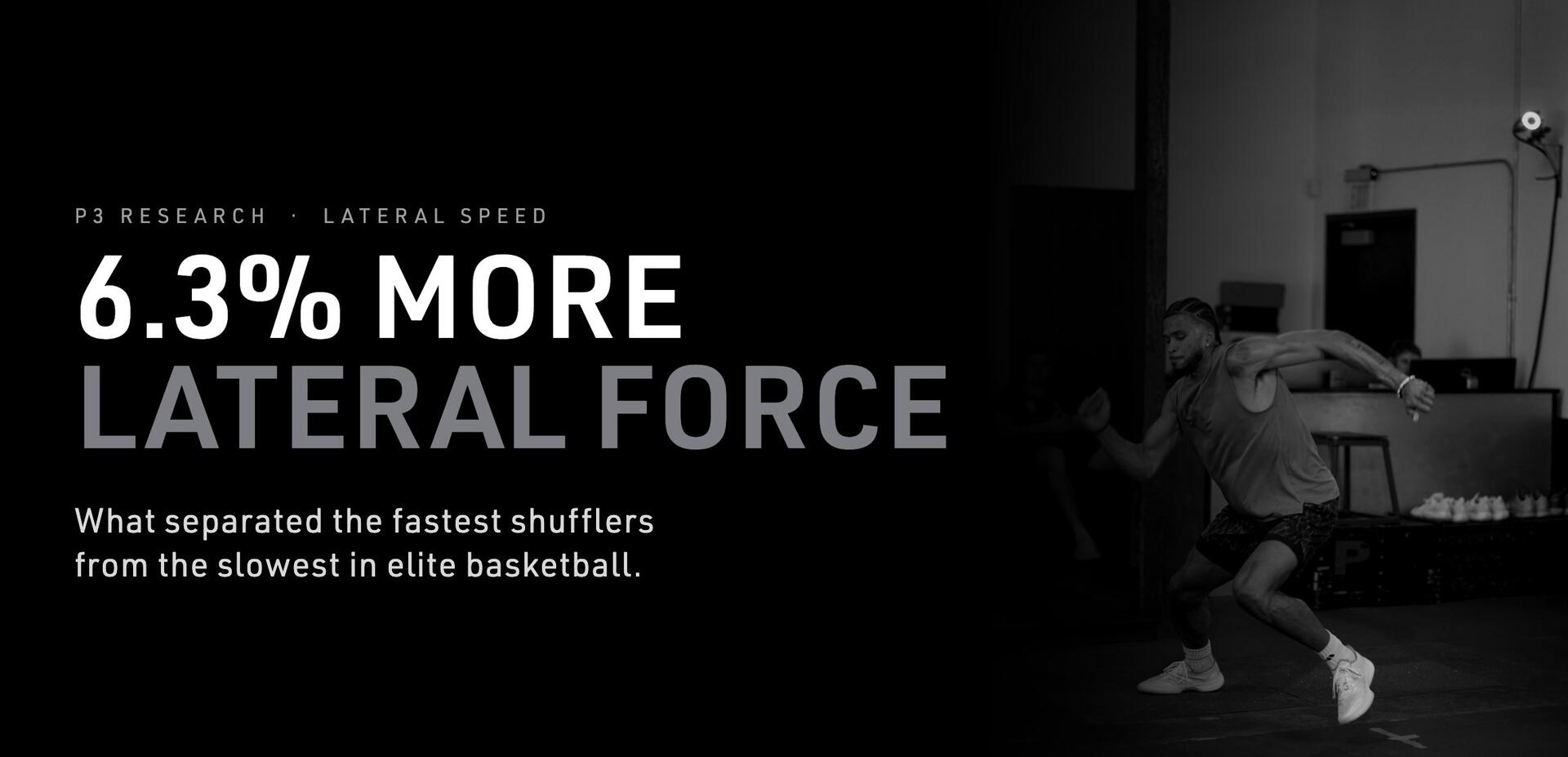 P3 research, lateral speed: 6.3% more relative lateral force separated the fastest shufflers from the slowest in elite basketball.